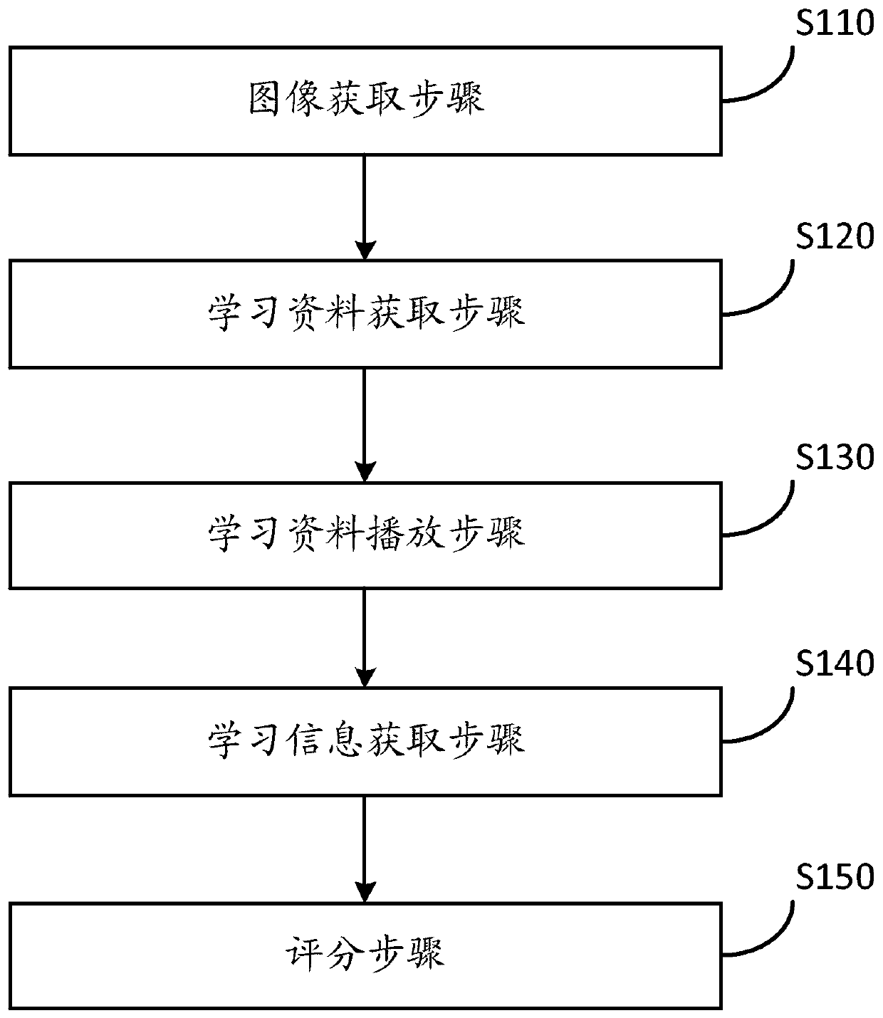 Voice learning method, device and system with visual recognition function