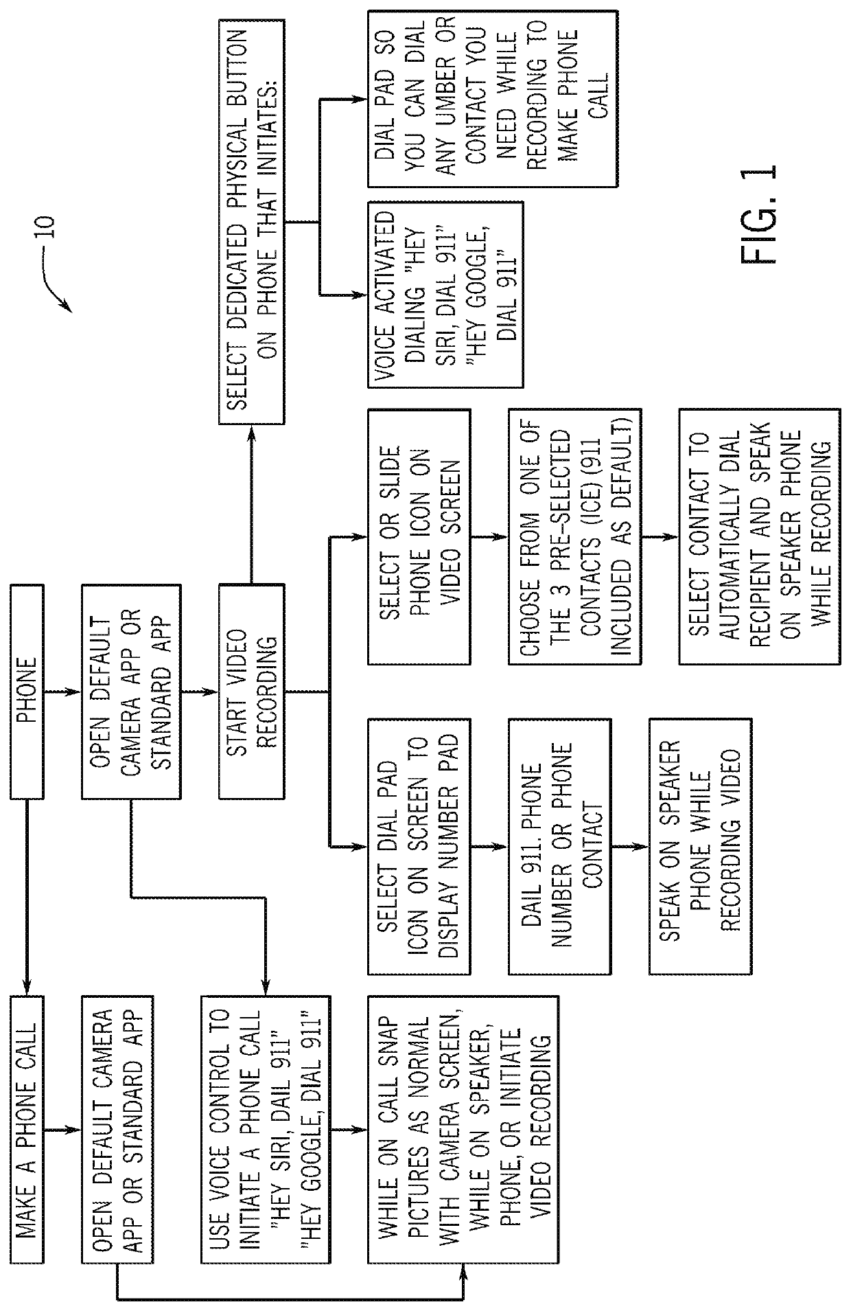 Process for making a call with a mobile device while video recording on the mobile device