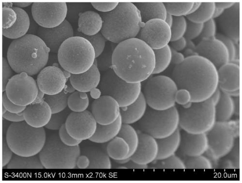 A kind of preparation method of carbon-coated copper micro-nano particle composite material