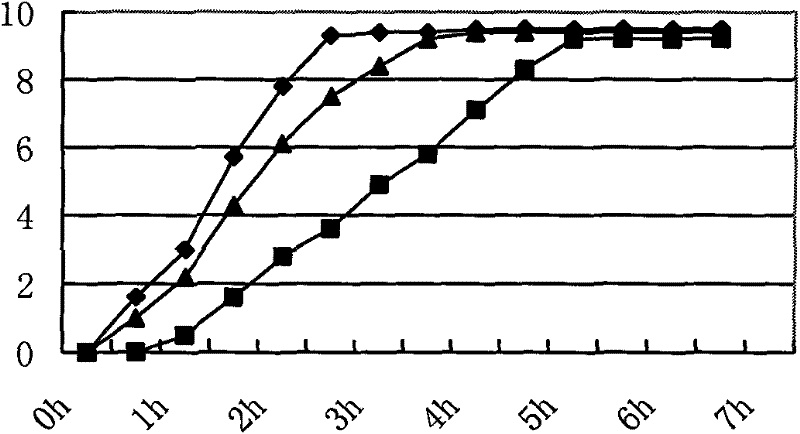 Ointment preparation for treating hemorrhoid