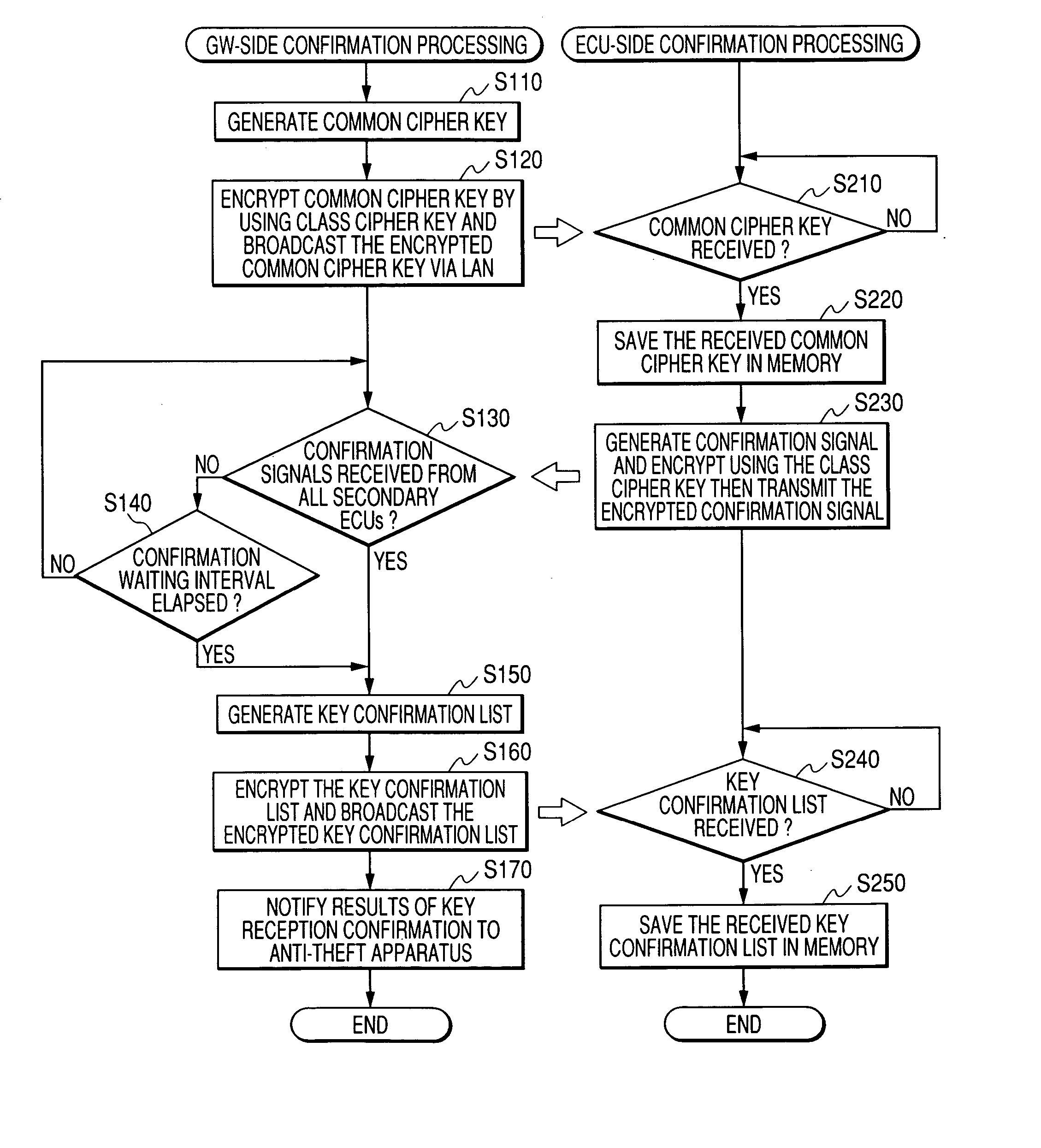 Communication system having plurality of nodes sharing a common cipher key, cipher key dispatching apparatus for use in the system, and anti-theft apparatus utilizing information derived from cipher key utilization