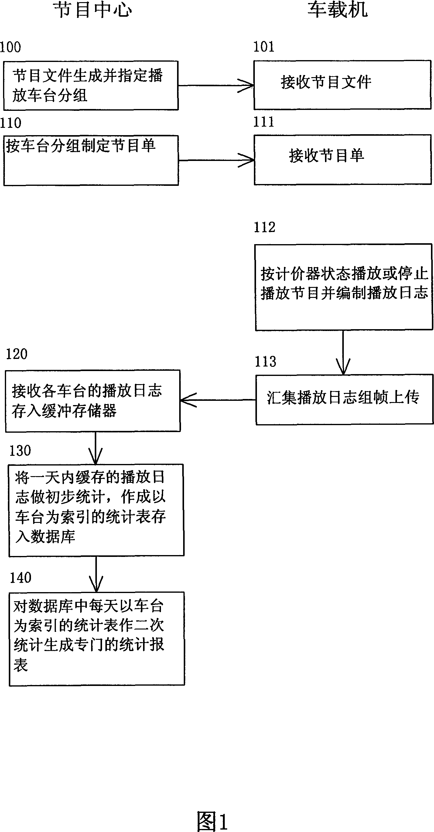 Taxi networked advertisement playing effect data processing method