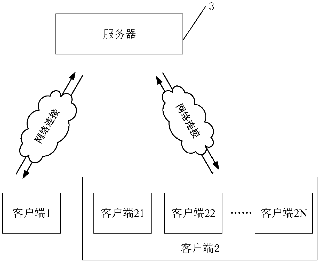 Communication data acquisition method and device thereof, electronic equipment and storage medium