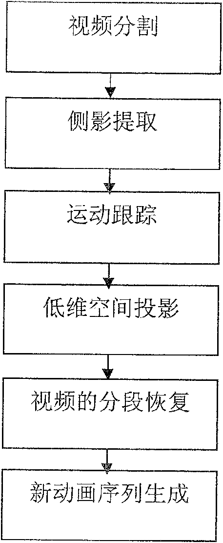 Cartoon animation fabrication method based on video extracting and reusing