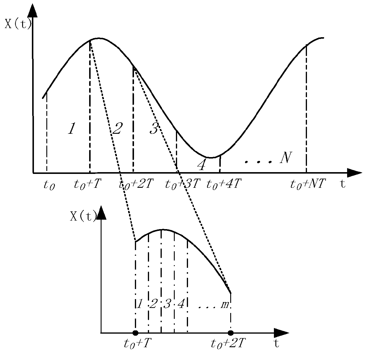 Tremor image deblurring method of satellite platform based on tremor image movement trajectory