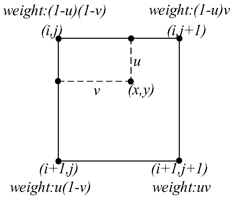 Tremor image deblurring method of satellite platform based on tremor image movement trajectory