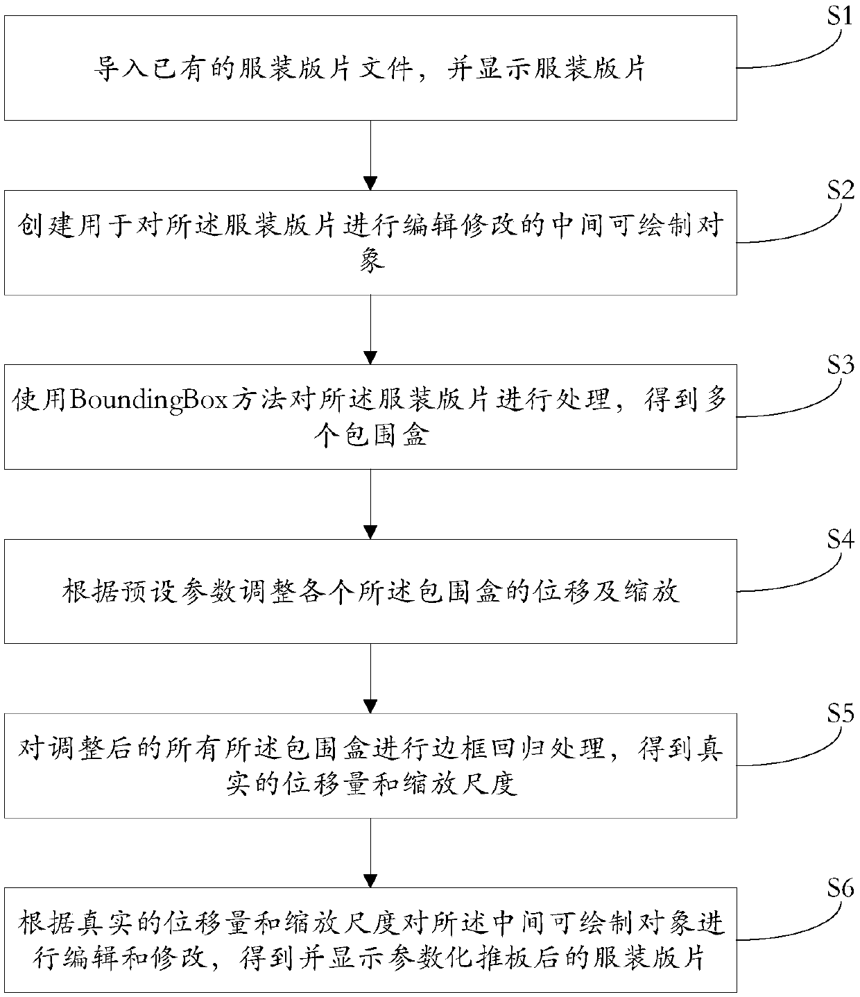 A lothing parametric plate pushing method and system.