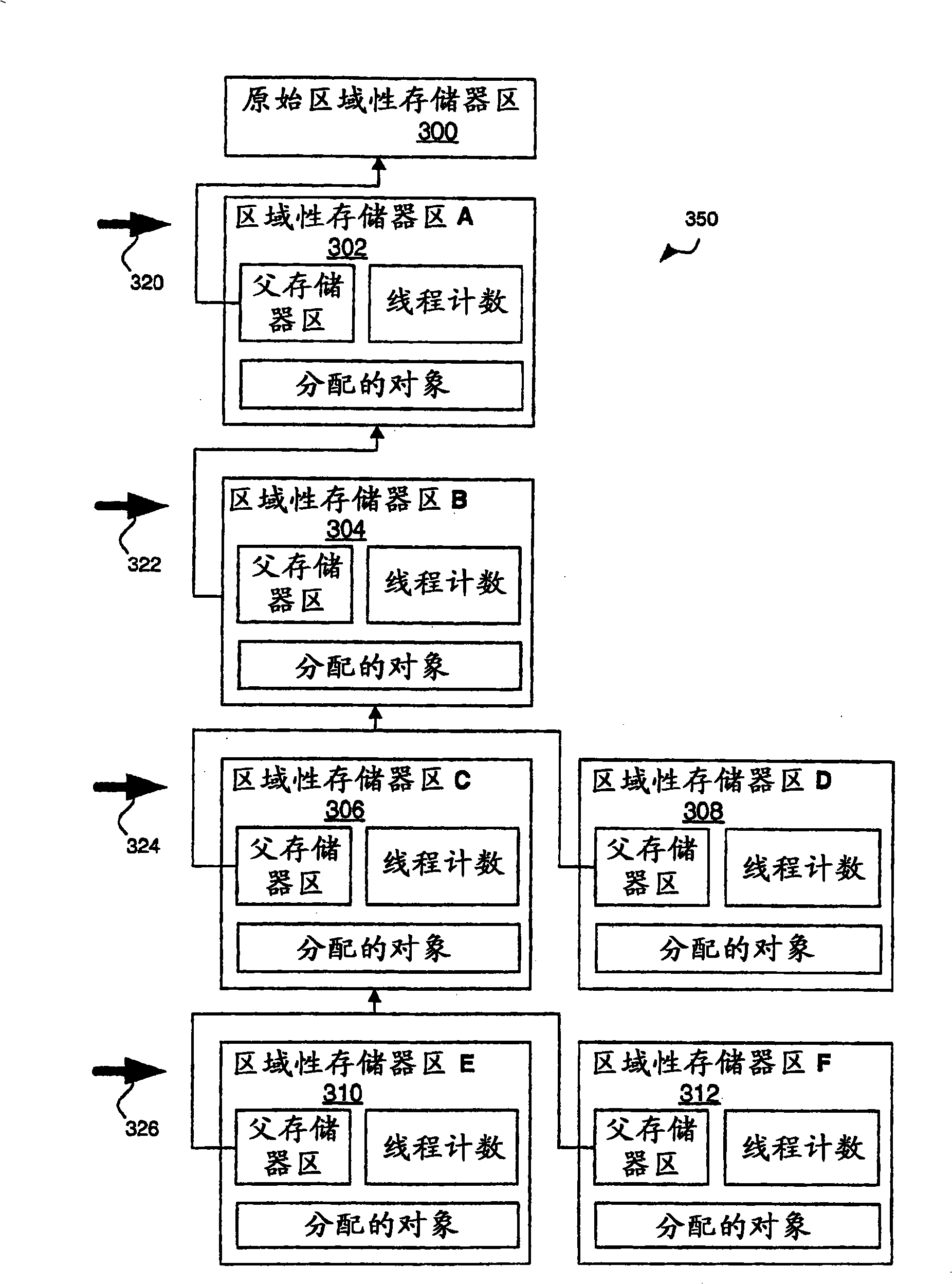 Creating references in a scoped memory system