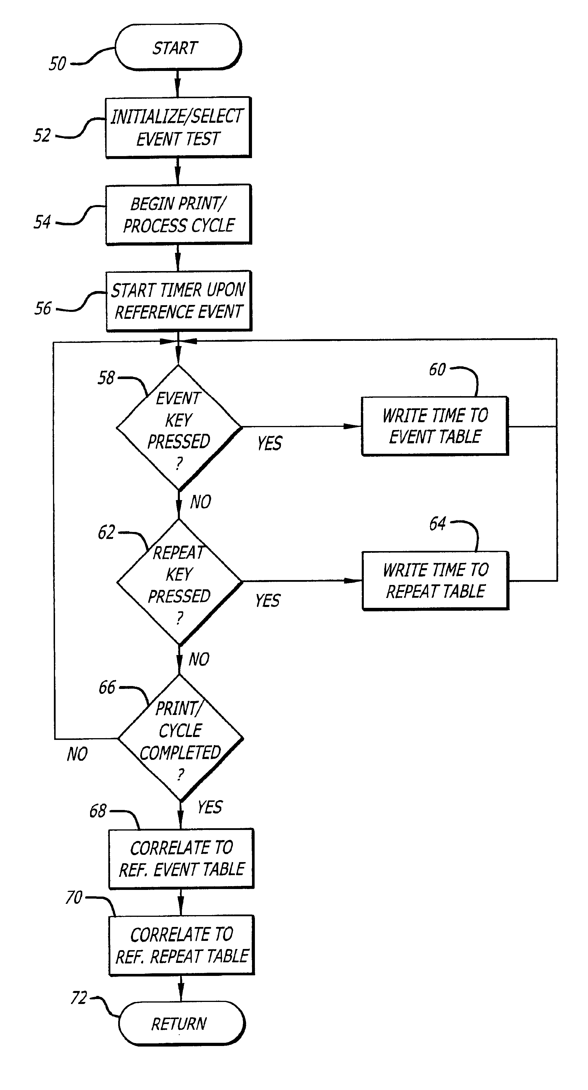 Systems and methods for device degradation determination and resolution by event occurrence recordation and timing analysis