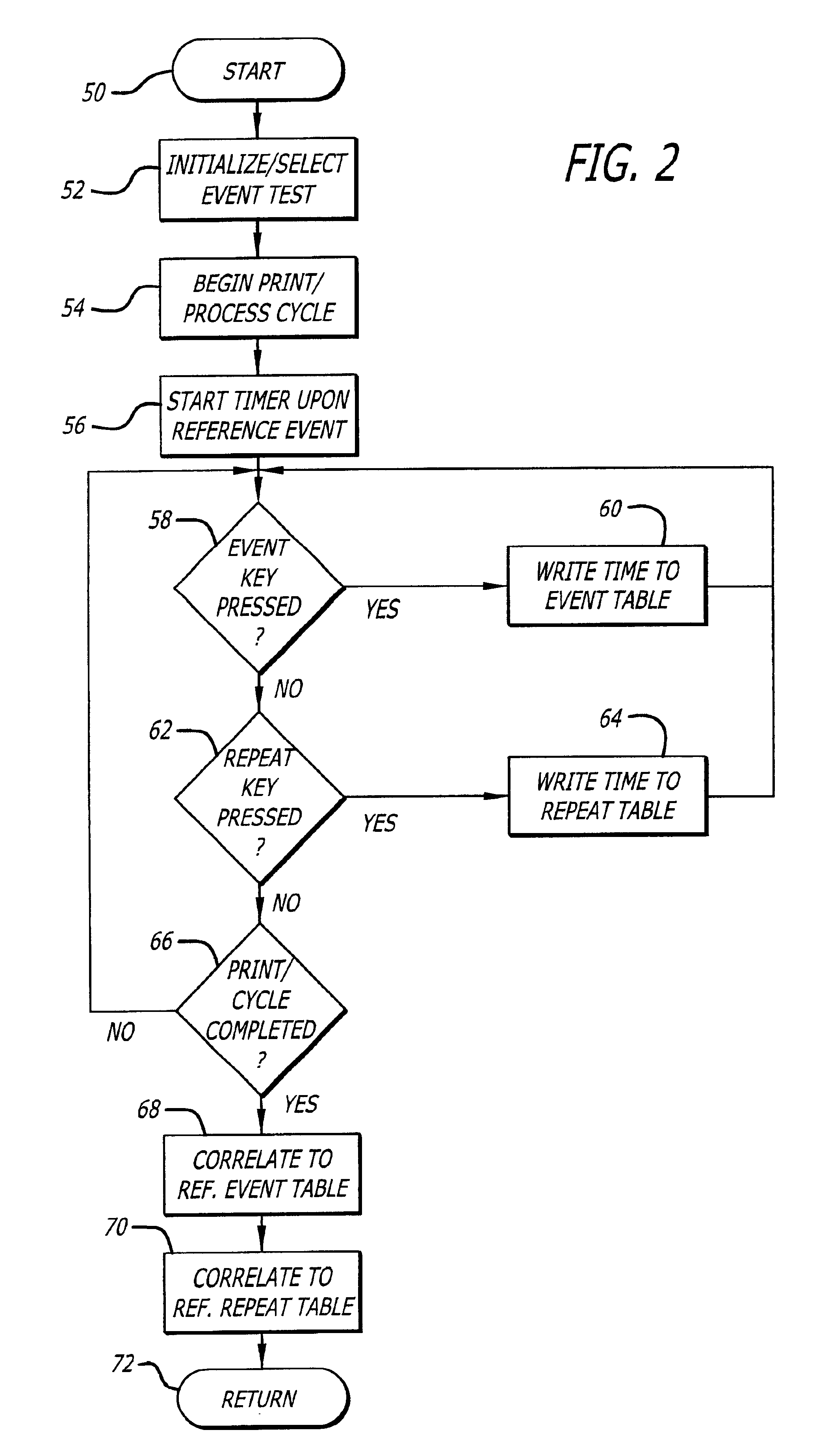 Systems and methods for device degradation determination and resolution by event occurrence recordation and timing analysis