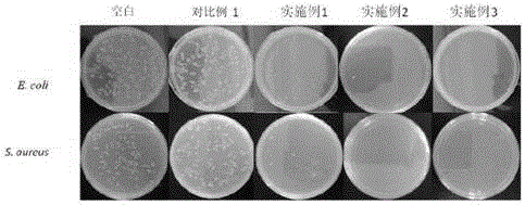 Preparation method of antibacterial and pollution-resistant renewable ultra-filtration membrane
