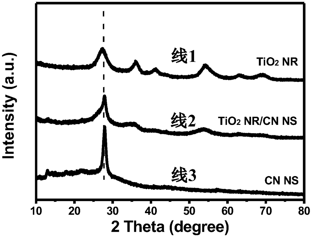 Preparation for high-efficiency ultrafine TiO2 nanoparticle/graphite phase carbon nitride nanosheet composite photocatalyst