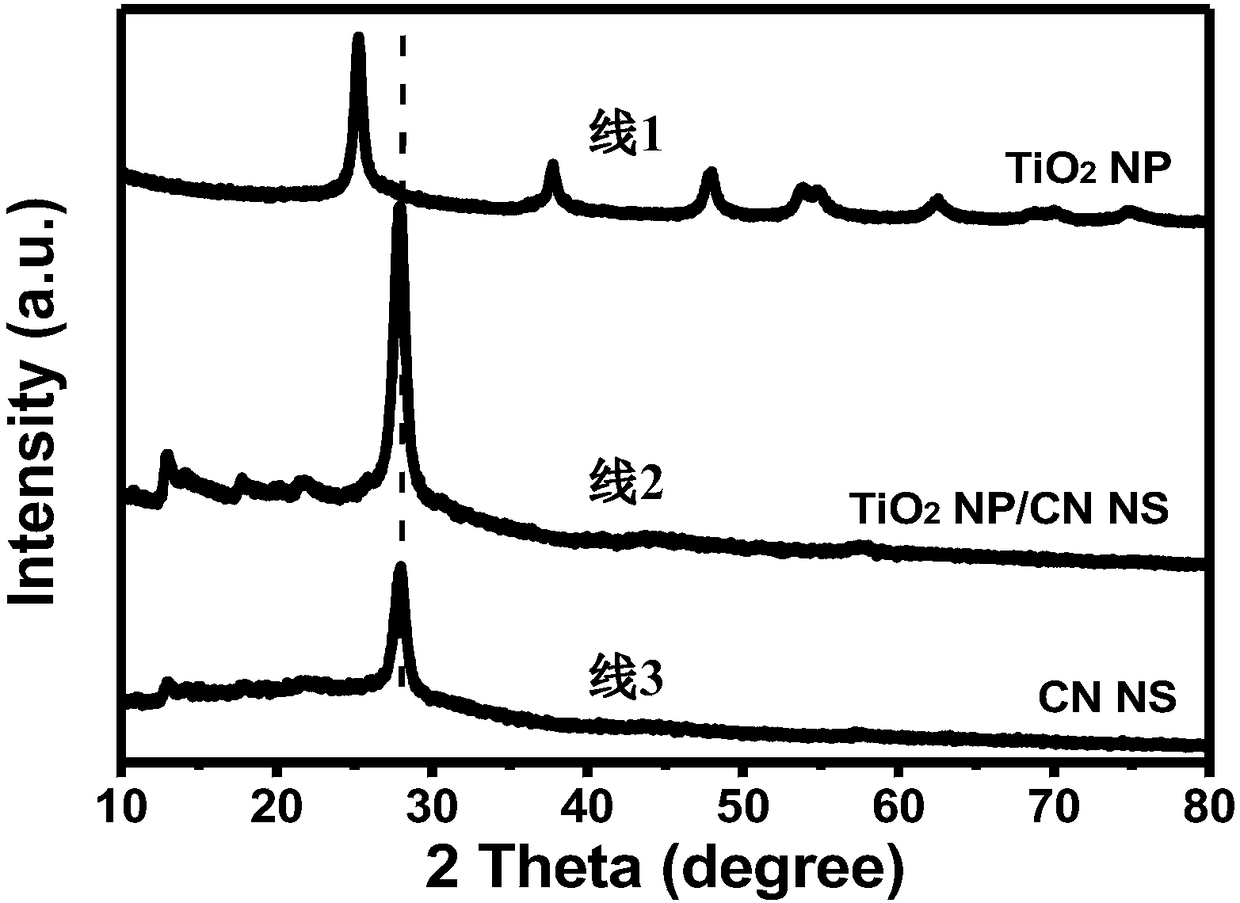 Preparation for high-efficiency ultrafine TiO2 nanoparticle/graphite phase carbon nitride nanosheet composite photocatalyst