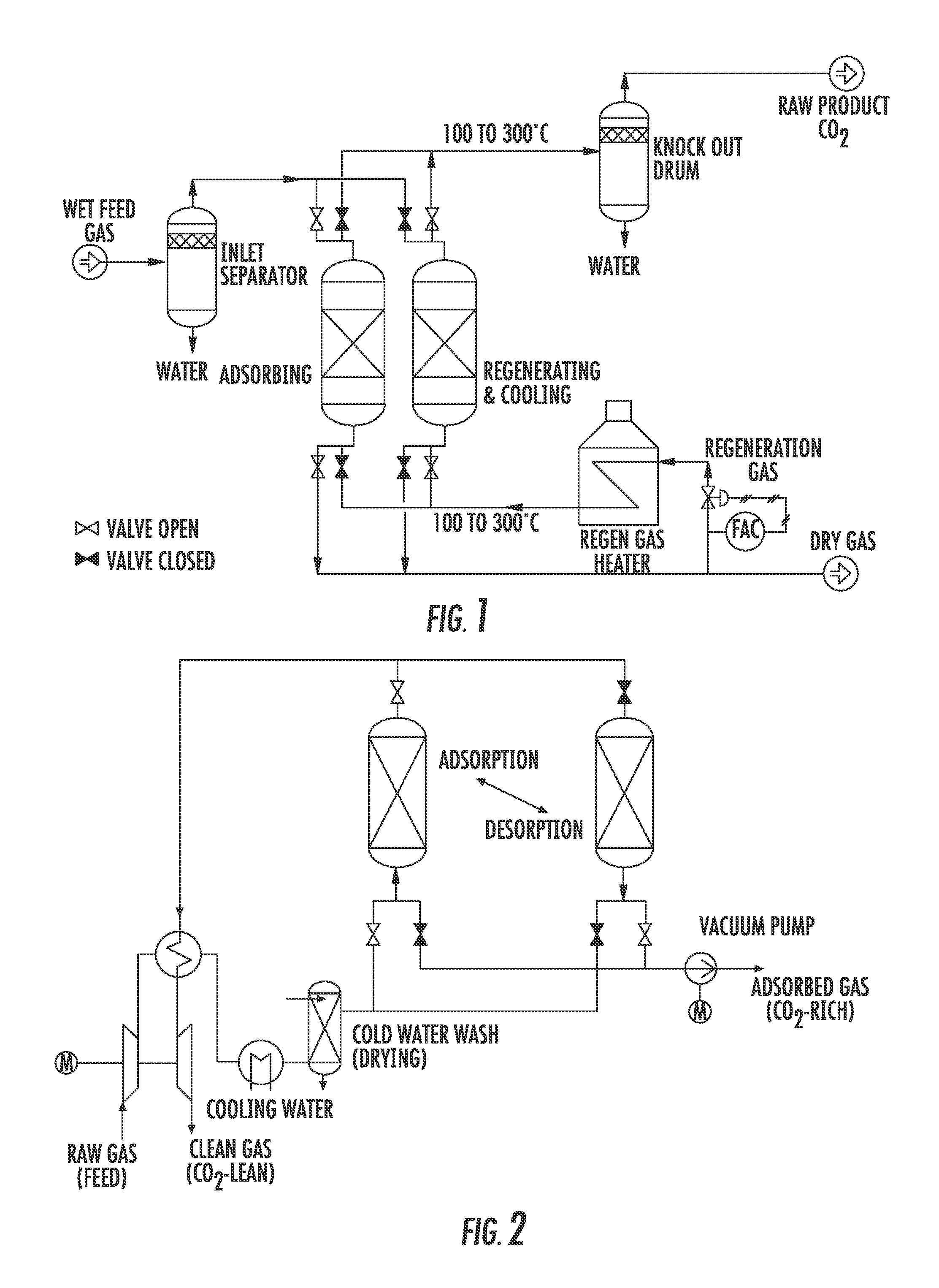 Method and apparatus for rapid adsorption-desorption co2 capture
