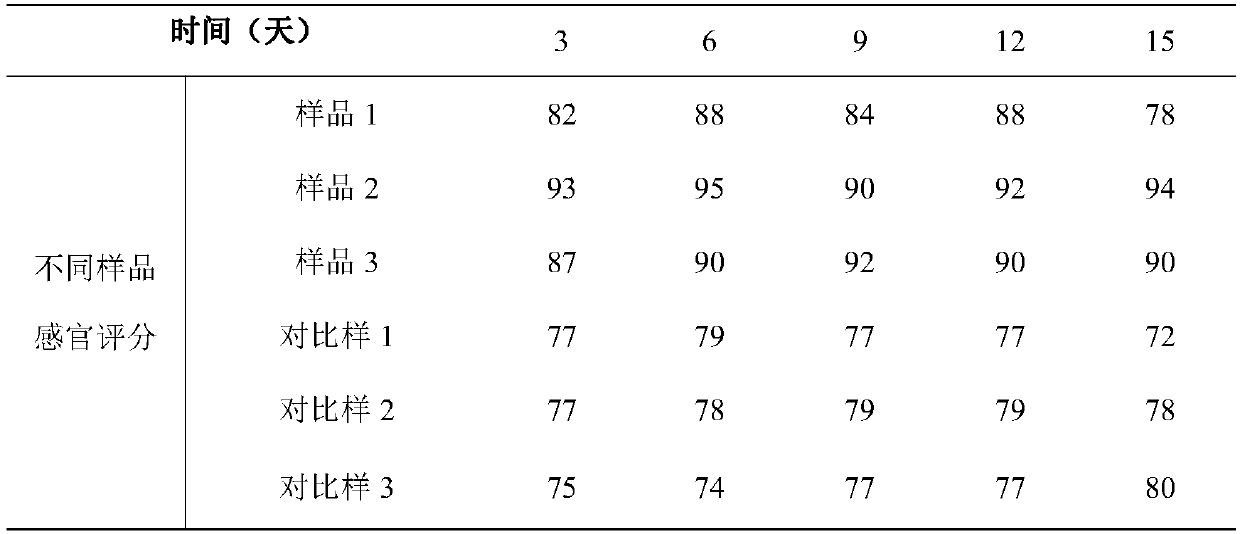 Method for intensifying fermentation process of tobacco leaves