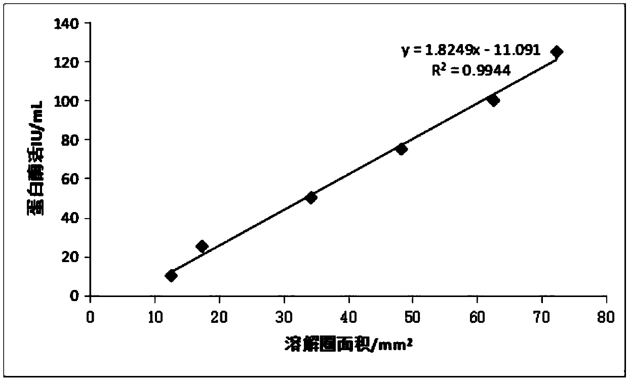 Method for intensifying fermentation process of tobacco leaves