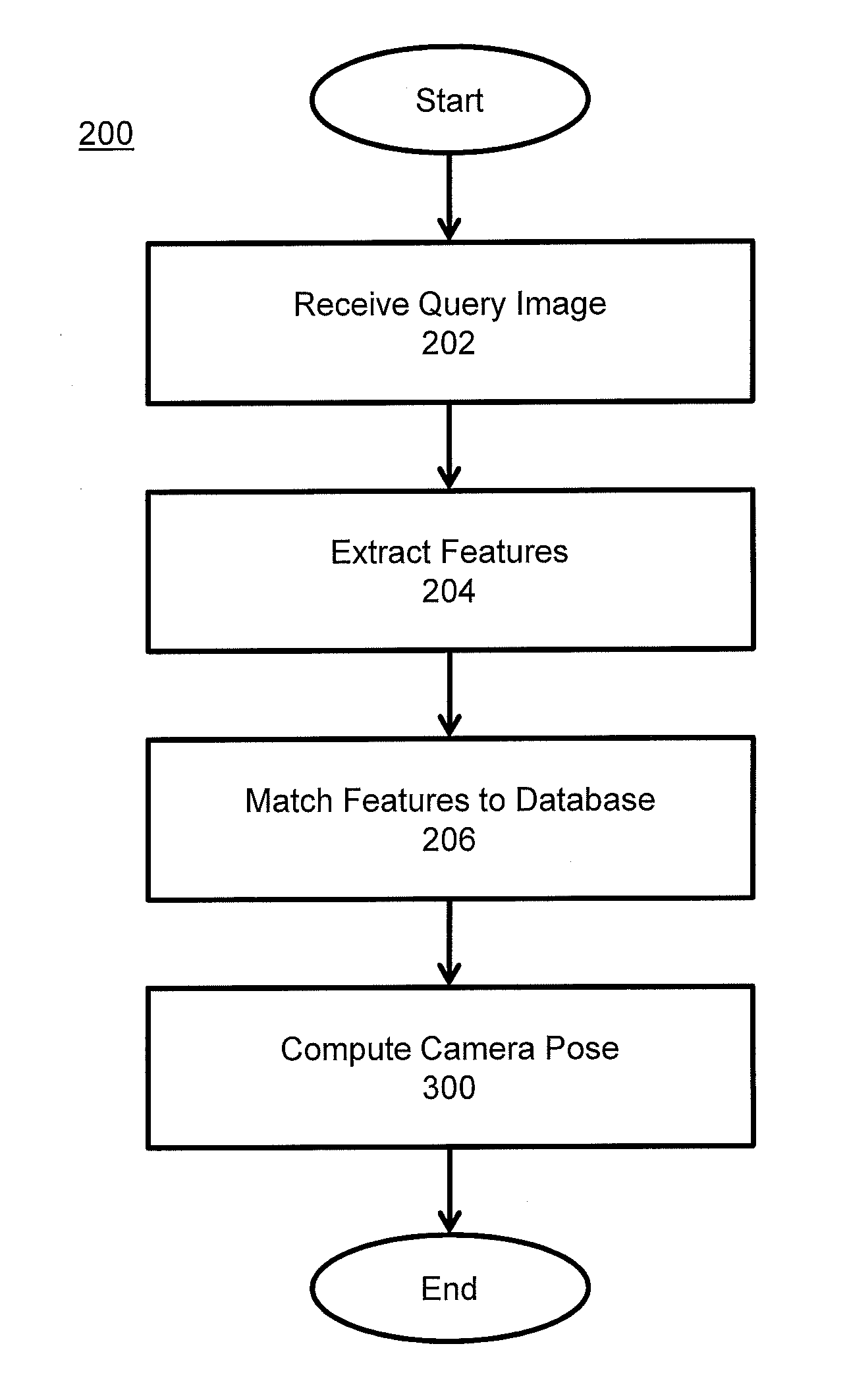 System and methods for world-scale camera pose estimation