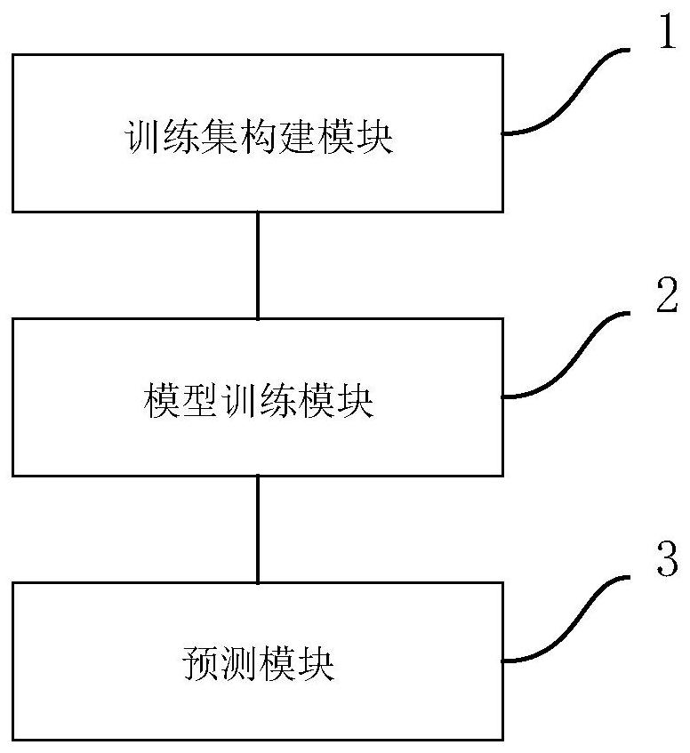 Heavy rainfall prediction method, system and device and computer storage medium