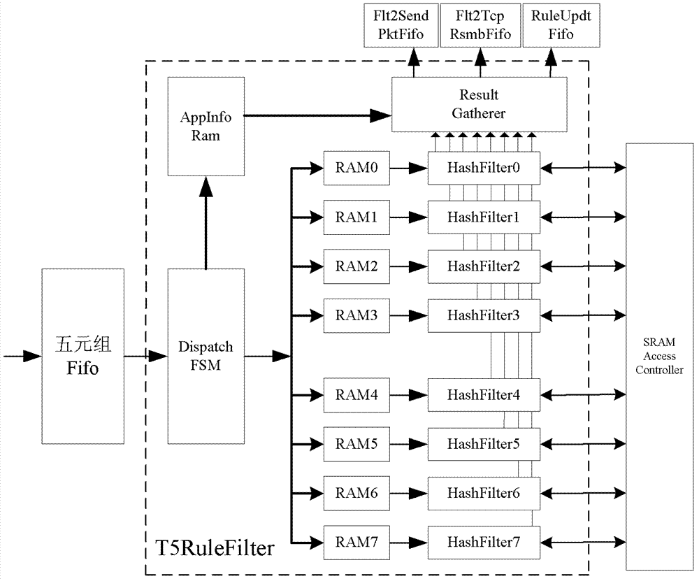 A system and method based on ip message quintuple filtering strategy