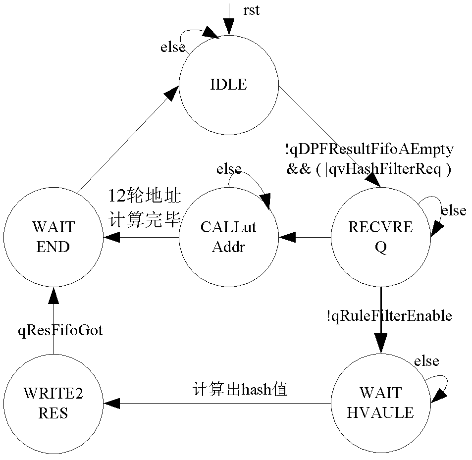 A system and method based on ip message quintuple filtering strategy
