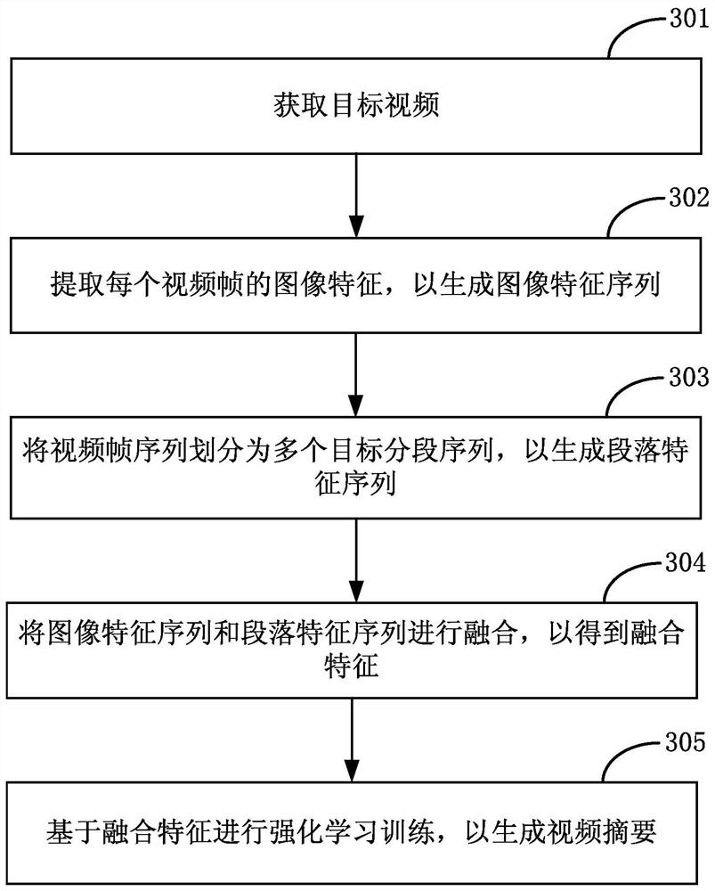 Video abstract generation method and related device