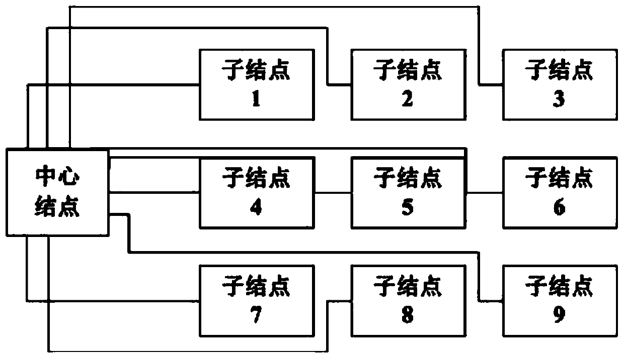 Large-scale temperature control network matrix type dual-channel real-time constraint method