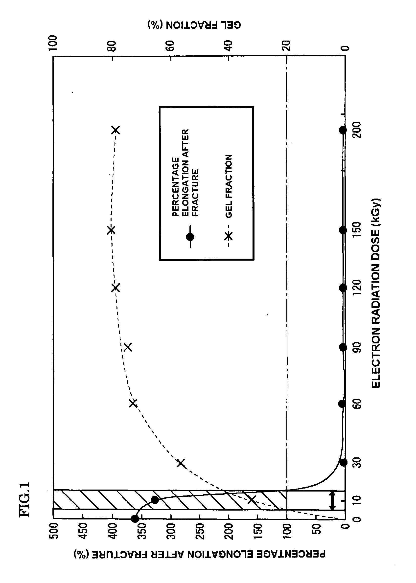Process for Producing Cross-Linked Material of Polylactic Acid and Cross-Linked Material of Polylactic Acid