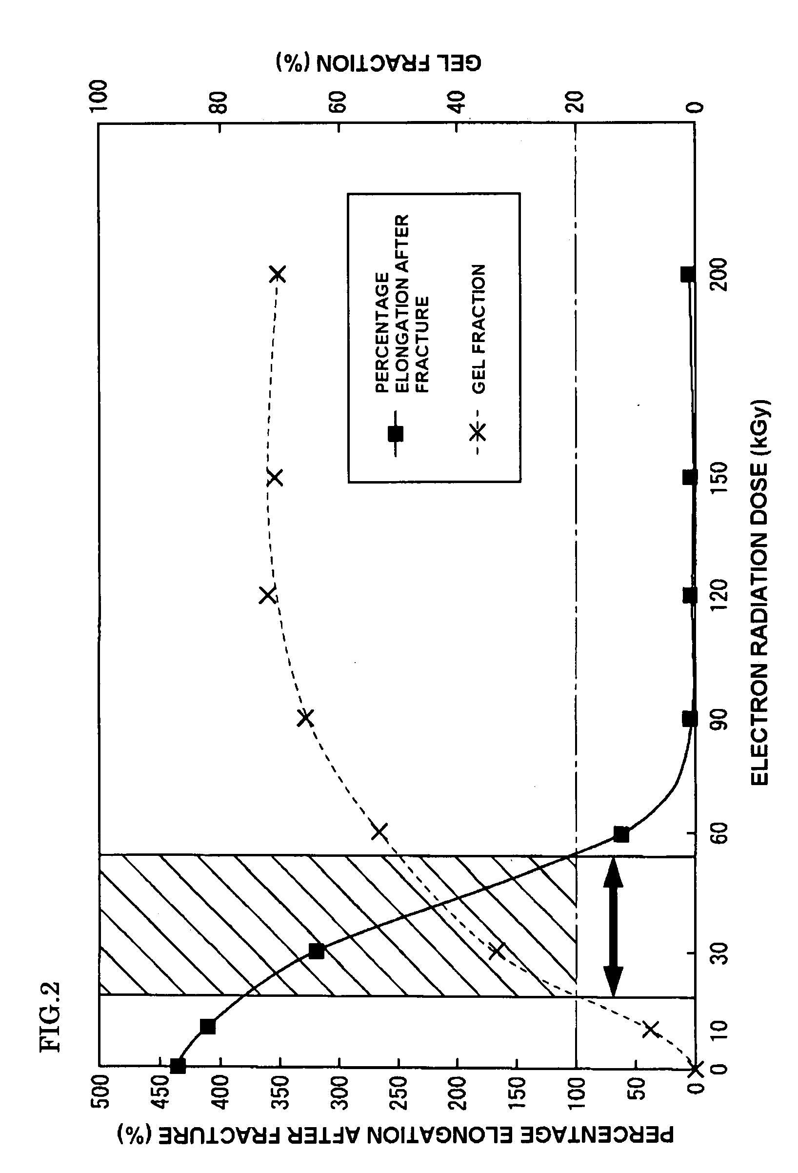 Process for Producing Cross-Linked Material of Polylactic Acid and Cross-Linked Material of Polylactic Acid