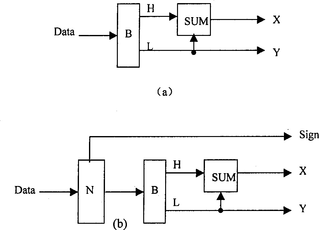 Method of raising quantizing precision of pulse width modulation