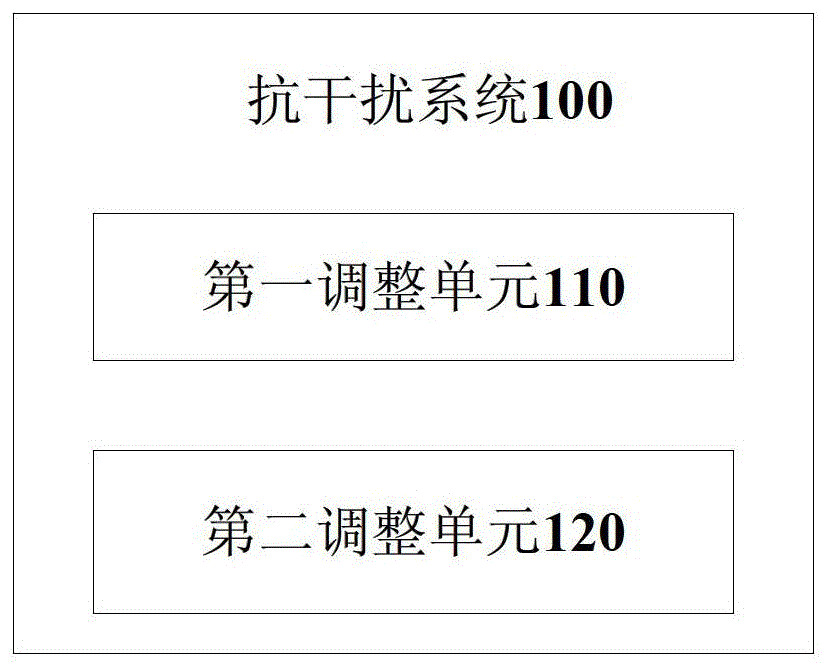 A touch terminal and its anti-interference method and system