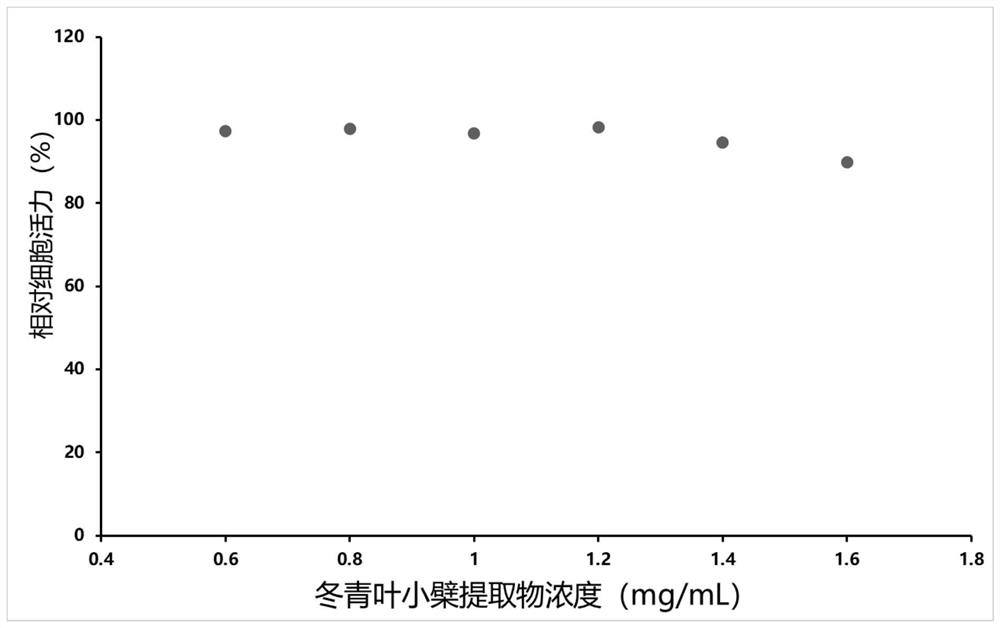 Whitening composition, skin brightening lotion and preparation method thereof