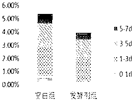Direct-throwing type sour dough fermenting agent as well as preparation method and application thereof