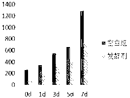 Direct-throwing type sour dough fermenting agent as well as preparation method and application thereof