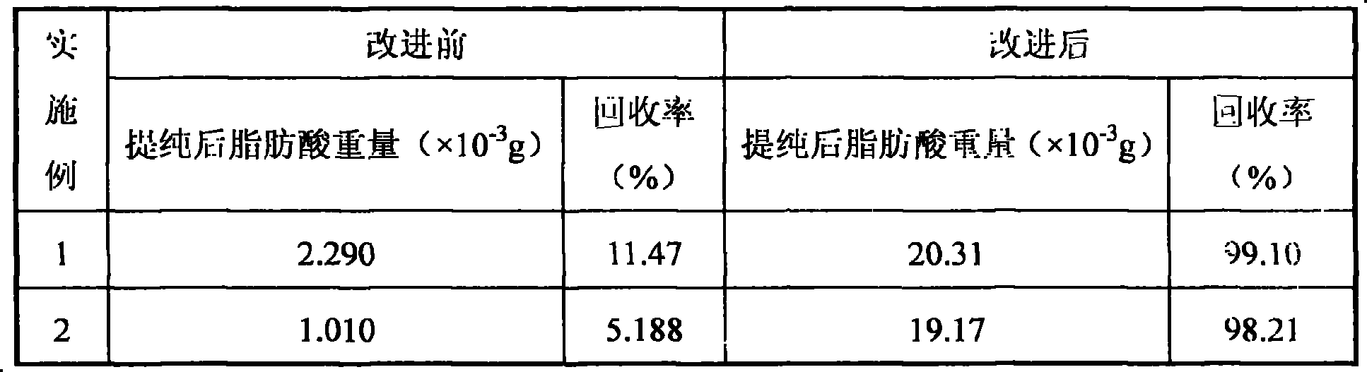 Method for improving purification of aliphatic acids in petroleum geology sample