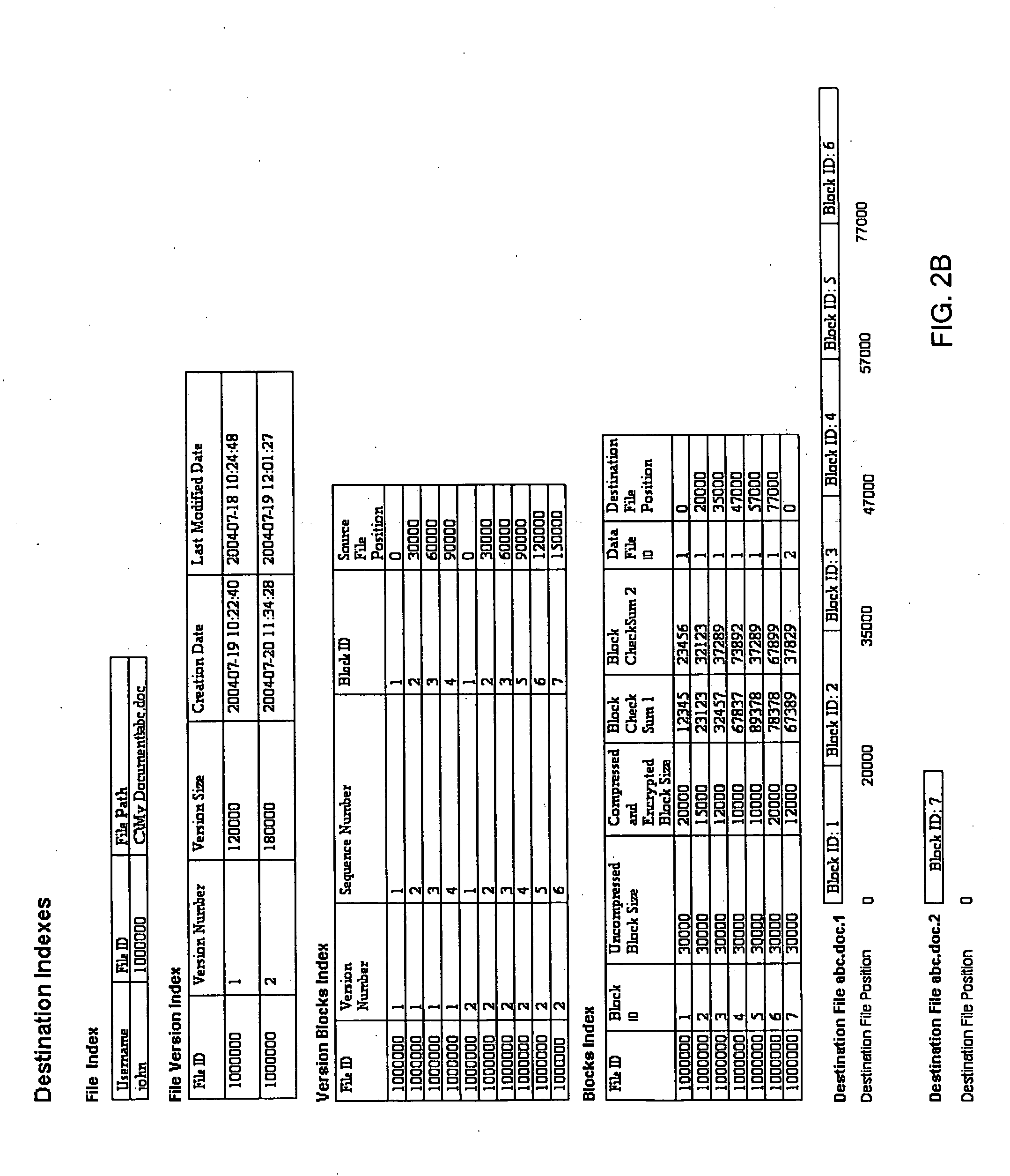 Systems and methods for storing, backing up and recovering computer data files