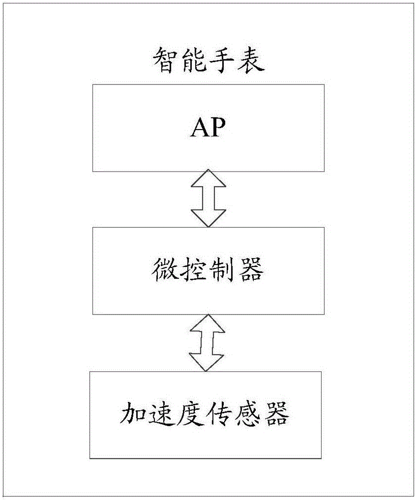 Screen lightening control method, device and electronic equipment