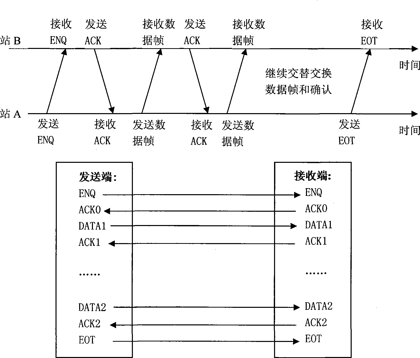 System and method for communication between Ethernet device and BSC serial port device