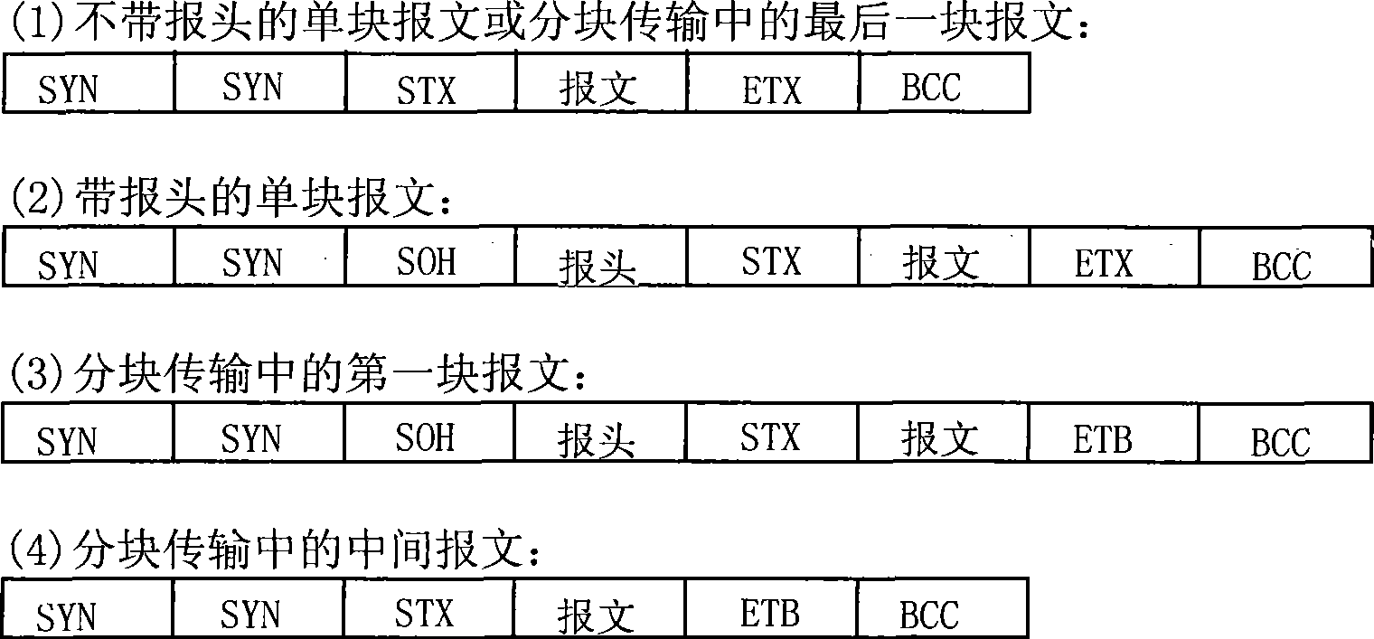 System and method for communication between Ethernet device and BSC serial port device