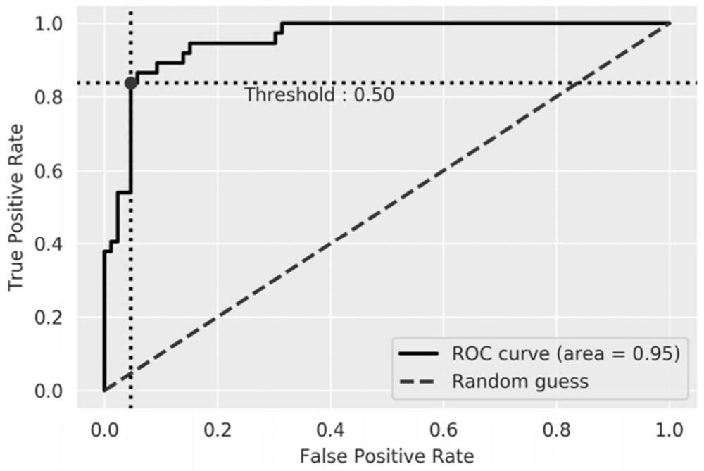 Marker for examining pancreatic ductal adenocarcinoma by using methylation level of locus CpG and application of marker