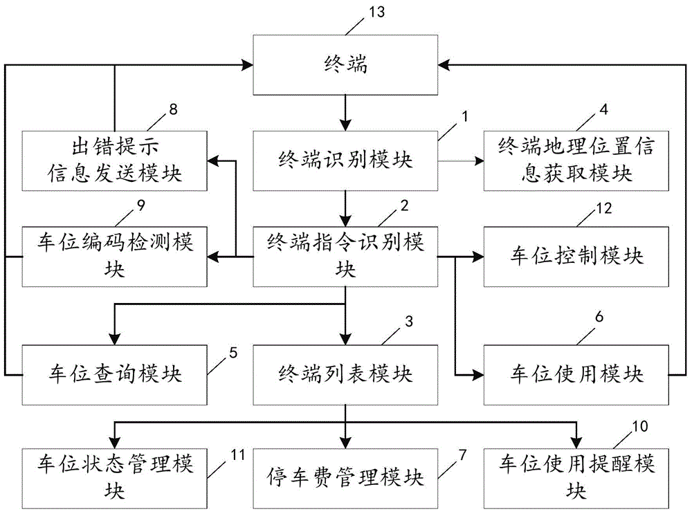 Parking management system