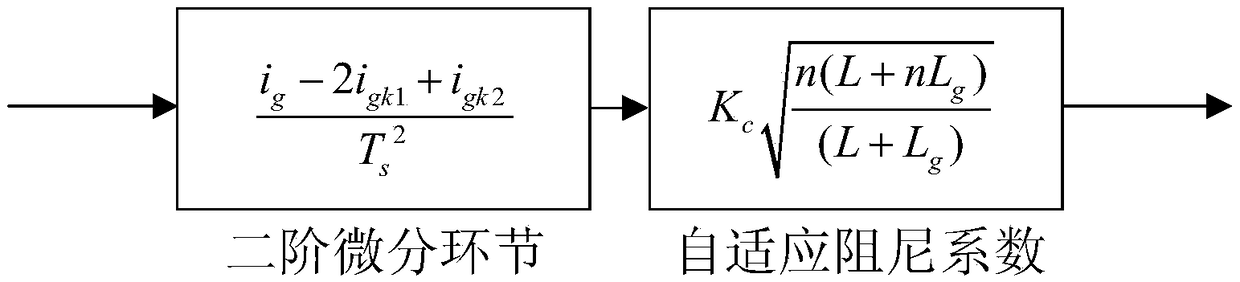 An active damping method for parallel operation of active power filters