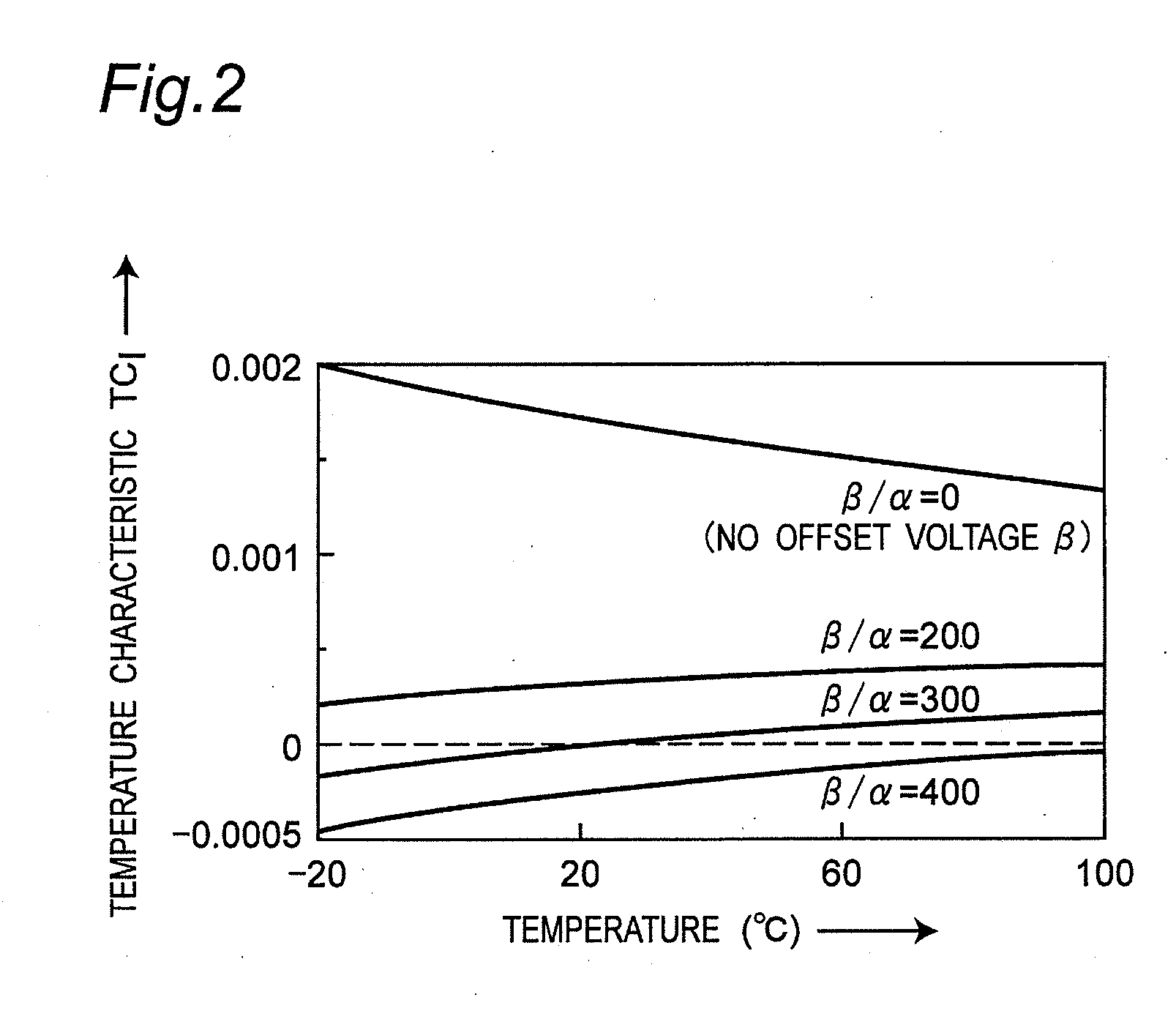 Reference current source circuit including added bias voltage generator circuit