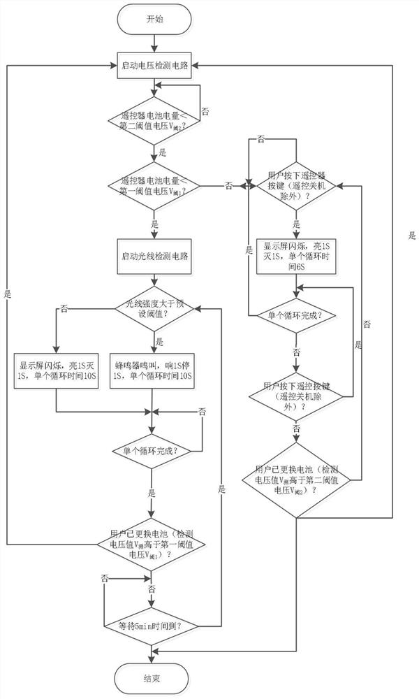 A control method, device, remote controller and storage medium for low-power prompting of an air conditioner remote controller