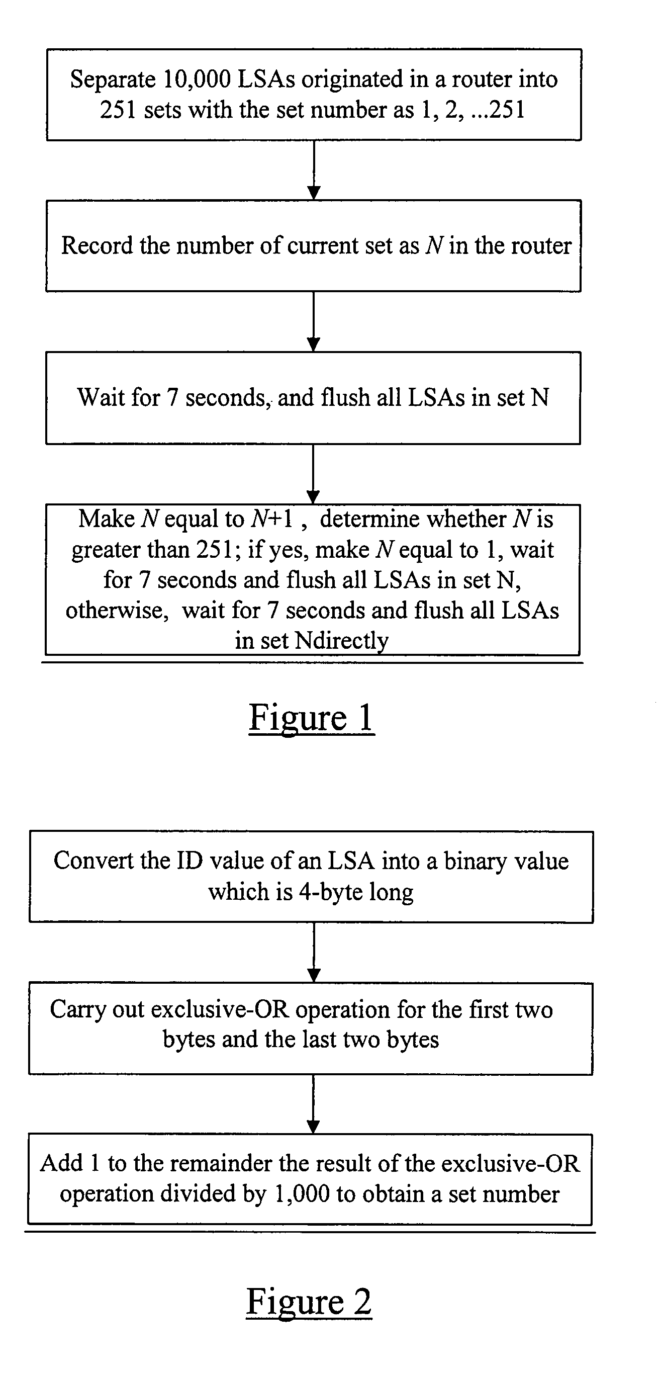 Flushing method with separated sets for type 5 link state advertisement in open shortest path first protocol