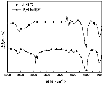 Method for modifying surface of palygorskite by phosphoric acid and fatty acid