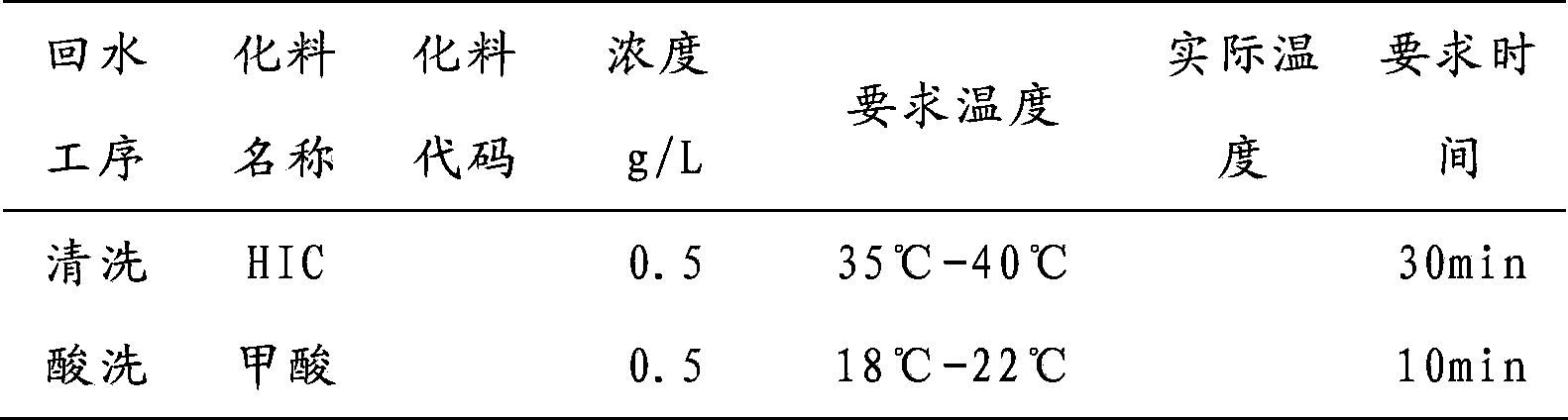 Processing method for sheared sheep skin leather