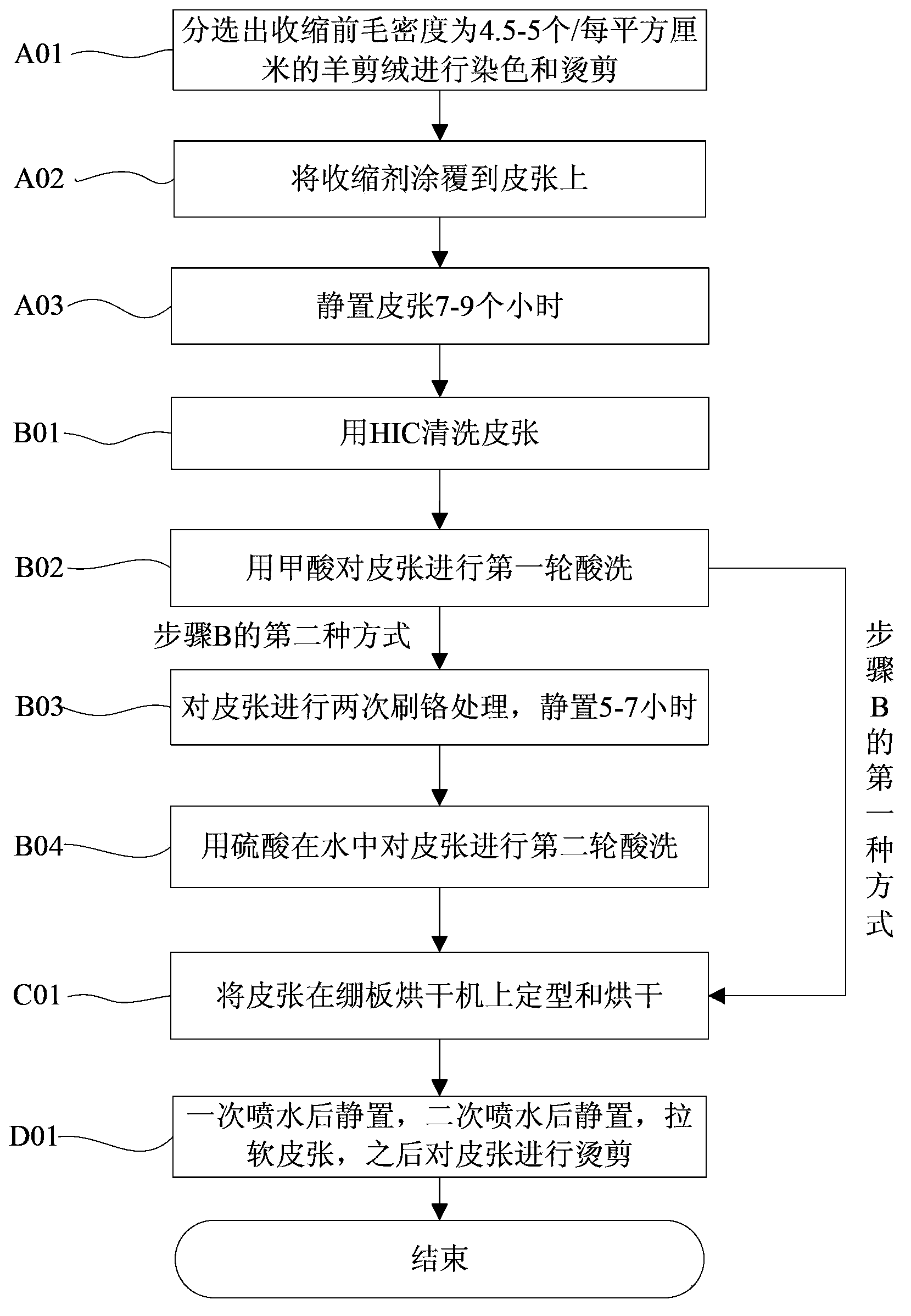 Processing method for sheared sheep skin leather