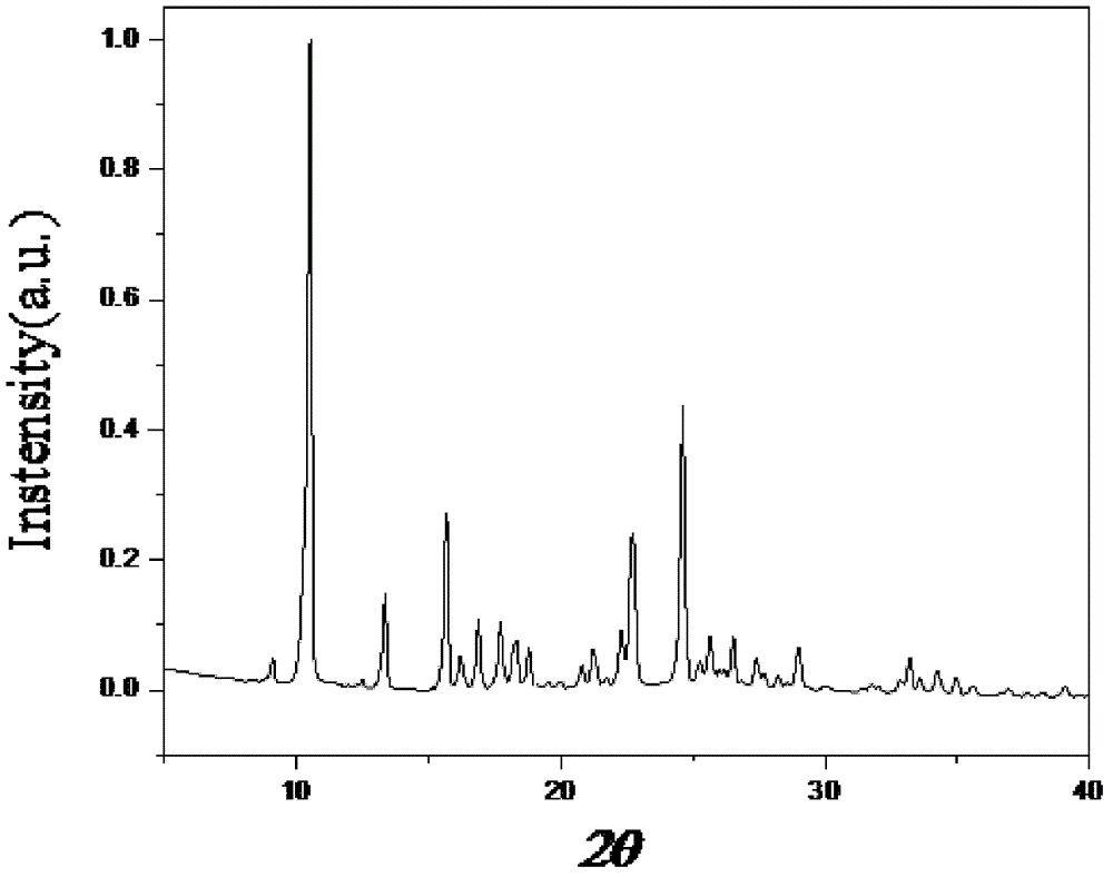 A kind of electroluminescent material and its preparation method and light-emitting device made of the material