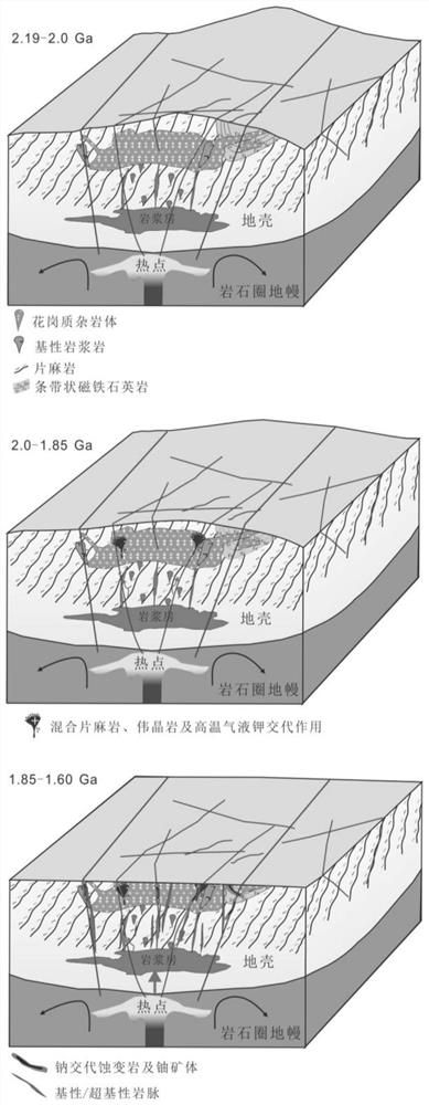 Method for predicting deep prospecting target area of alkali-omission type uranium mine