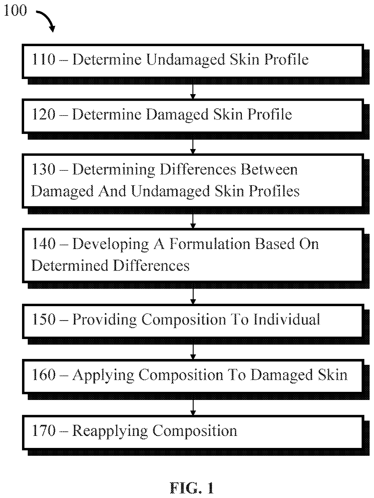 Skin barrier repair and maintenance composition